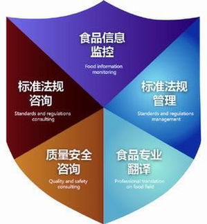 信息技术咨询服务 开创私人定制，赋能食品生产安全